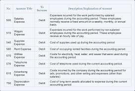 Systematic Llc Chart Of Accounts 2019