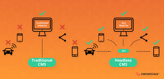 A headless cms can be considered as a subset of a decoupled system. 5 Ways Headless Cms Architecture Advances Innovation