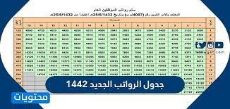 We did not find results for: Ø¬Ø¯ÙˆÙ„ Ø§Ù„Ø±ÙˆØ§ØªØ¨ Ø§Ù„Ø¬Ø¯ÙŠØ¯ 1442 ÙÙŠ Ø§Ù„Ø³Ø¹ÙˆØ¯ÙŠØ© Ù…ÙˆÙ‚Ø¹ Ù…Ø­ØªÙˆÙŠØ§Øª