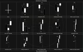 Please contact us if you want to publish an investing wallpaper on our site. Bullish Bears Trading Community On Twitter Here Are The Wallpapers For Trading Candlesticks That You Ve All Been Waiting For Stocks Trade Daytrader Swingtrader Stockmarket Money Forext Crypto Investing Invest Daytrade Swingtrade