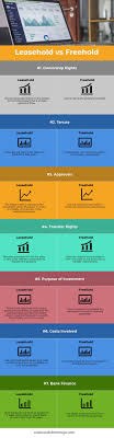 Check spelling or type a new query. Head To Head Difference Between Leasehold Vs Freehold Freehold Finance Bank Finance