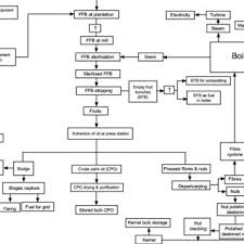 Water Footprint Categories Download Scientific Diagram