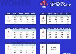 Em 2020, a fivb foi obrigada a cancelar a liga das nações por conta da. Liga Das Nacoes Selecao Brasileira Feminina Estreia Em Barueri E Masculina Joga No Rio Volei Ge