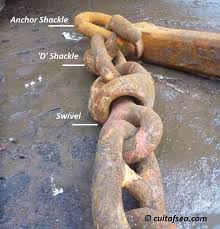 >> the chains always come in lengths of a unit shackle , where 1 shackle is 15 fathoms or 90 feet. Anchoring System And Its Components On Board Ships