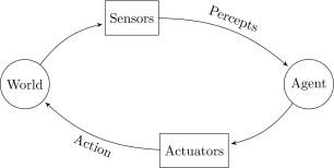 Shared a post on instagram: Intelligent Agents In Games Review With An Open Source Tool Sciencedirect