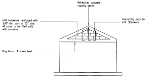 A gable roof is a pitched roof with two sloping sides that meet at the roof ridge. Building Guidelines Drawings Section A General Construction Principles Figures 1 10