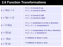 If you feel like the graph is getting crowded, feel free to erase one after you finished drawing it. 1 Transformations To Graph Identify Parent Function And Adjust Key Points Function To Graph Move Key Point X Y To Vertical Shift Up Vertical Shift Ppt Download