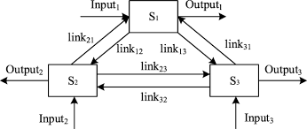Chin and partners medical orthotic and prosthetic practice in western cape, south africa. Evaluating Provincial Eco Efficiency In China An Improved Network Data Envelopment Analysis Model With Undesirable Output Springerlink