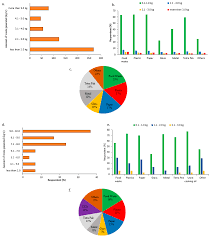 Consequently, the national solid waste management department was established under the ministry of housing and local government  13 . Sustainability Free Full Text Assessment Of Municipal Solid Waste Generation In Universiti Putra Malaysia And Its Potential For Green Energy Production Html
