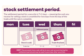 How many days until may 2nd 2022? What Are Unsettled Funds Ally