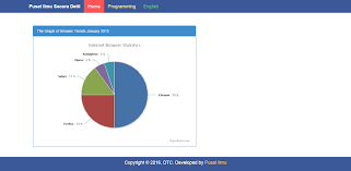 Pie Chart With Php Mysql On Bootstrap By Using Highcharts