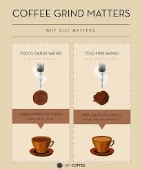 There are some areas where we could've reduced errors. The Coffee Grind Size Chart For Every Brewing Method