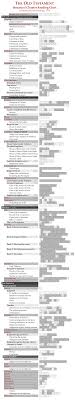 Structural Chapter Reading Chart The Old Testament