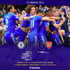 Haftanın en önemli maçı londra derbisine sahne oldu. Squawka Football On Twitter On This Day In 2014 Chelsea 6 0 Arsenal Eto O Schurrle O X L A D E C H A M B E R L A I N Gibbs Hazard Oscar Oscar Salah Arsene Wenger S 1 000th Game In
