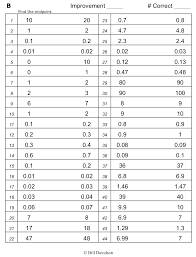 Eureka math grade 5 module 1 lesson 1 homework answer key. Https Www Fwps Org Cms Lib Wa01919399 Centricity Domain 796 Mathccss Studentengagenymathbooks Sprints 5th Grade Sprints Pdf
