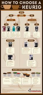 Best Keurig Reviews And Model Comparison Guide 2019 Coffee