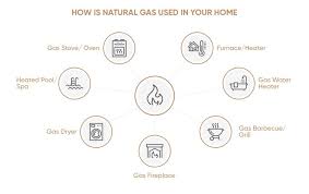 Trading Natural Gas In 2019 Your Ultimate Guide To A