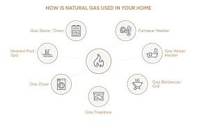 Trading Natural Gas In 2019 Your Ultimate Guide To A