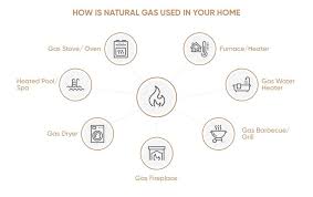 trading natural gas in 2019 your ultimate guide to a