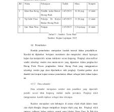 Pic temu bual dengan kaum india. Contoh Soalan Temubual Kerja Kursus Sejarah Pt3 Surat Rasmi B