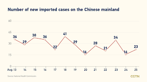 Check spelling or type a new query. Covid 19 Live Updates Global Cases Surpass 218 Million