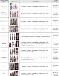 Read on for a description of the four most common parenting styles. Expression Types And Aesthetic Characteristics Of Fashion On Coca Cola Download Table