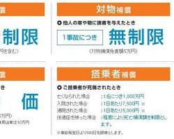 租車保險條款的圖片