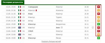 Турнирные таблицы составы расписание матчей. Prognozy Na Futbol Na Segodnya Ezhednevno Ot Profi