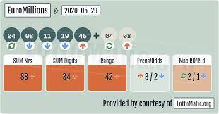 Euromillions Results 2020 05 29 In 2020 Lotto Numbers Lotto Lottery Results