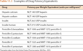 Some Calculations Involving Units Micrograms Per Milliliter