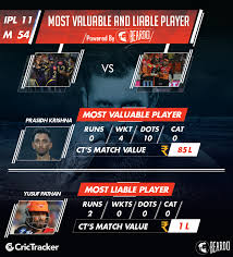 #quarantinecricketchallenge #quarantinecricket #bookcricket t #cricket #korbolorbojeetbo #kkr #kkriders #ipl2020 #iplt20 #ccl #quarantineactivities #stayhome #staysafe #stayathome #quarantinelife. Ipl 2018 Match 54 Srh Vs Kkr Most Valuable And Liable Player Of The Game