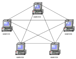 Hasil gambar untuk topologi MESH