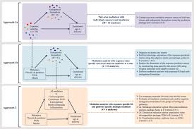 If you two cannot resolve this argument on your own, we'll have. Application Of An Analytical Framework For Multivariate Mediation Analysis Of Environmental Data Nature Communications