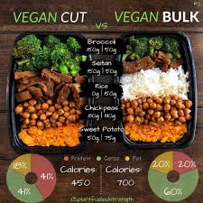 Pin On Meal Prep