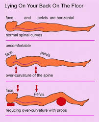 Pin On Massage