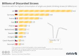 mcdonalds uk restaurants are banning plastic straws world