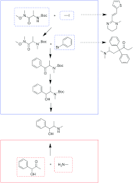 Connect and share knowledge within a single location that is structured and easy to search. Combining Retrosynthesis And Mixed Integer Optimization For Minimizing The Chemical Inventory Needed To Realize A Who Essential Medicines List Reaction Chemistry Engineering Rsc Publishing