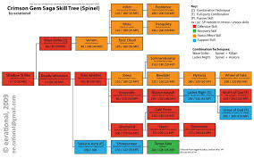 Crimson Gem Saga Skill Tree Unwritten Thoughts