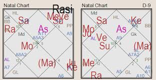 Case Study How To Analyse Career And Marriage Issues Based