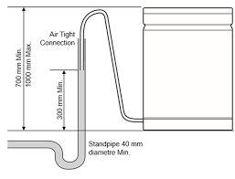 Pull the dishwasher drain hose up and strap it in place as high up as possible under the sink. Help Library Drain Hose Installation Lg Australia