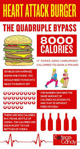 It Takes 3200 Unburned Calories To Gain A Pound Still Want That 8000 Calorie Burger Heart Attack Grill How To Stay Healthy Calorie