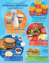 Tips To Eating Healthy Fast Food Handouts Fast Healthy Meals Food Clean Eating Snacks