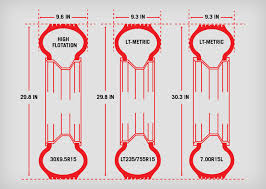 tire size tire size lt