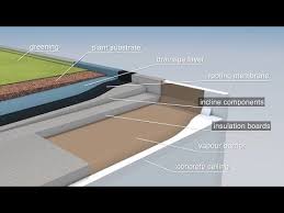 Youtube Flachdach Flachdach Aufbau Dach