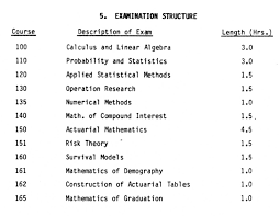25 They Have A Chart That Shows All The Actuarial Exams That They Have To Take Someone Who Does Not Have A Stat Actuarial Science Take Exam Numerical Methods