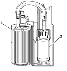 The fuel filter is located under the car behind the fuel tank on the right hand side it has 1 10mm bolt holding it on and press release clips for the lines. Fuel Filter Location Six Cylinder All Wheel Drive Automatic 97