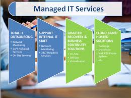 Managed It Services Provider Managed It Services Spectrumweb Managed It Services It Service Provider Cloud Services