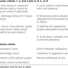 Learn the facts and definition, what causes sepsis, symptoms and signs like rash and shock, diagnostic criteria, treatment protocol, prognosis, and prevention of this. Septic Focus Associated Pathogen S And Risk Factors For Infection Download Table