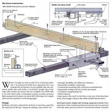 Diy Table Saw Fence Table Saw Diy Table Saw Fence Diy Table Saw Table Saw Fence