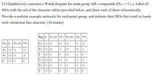 Solved 11 Qualitatively Construct A Walsh Diagram For Ma Chegg Com